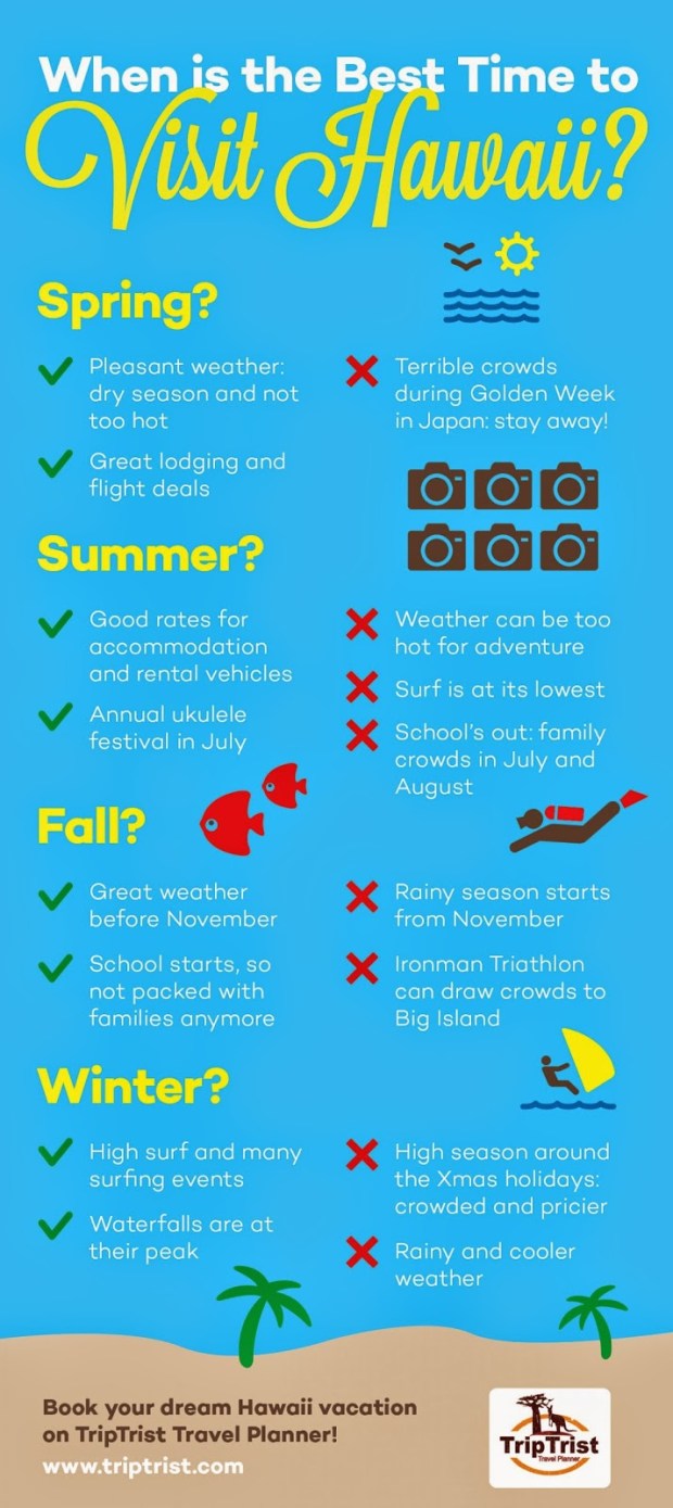 Rd.com travel words don’t do justice to the majesty of these enchanting enclaves with the mediterranean lap. When Is The Best Time To Travel To Hawaii Off Peak Season